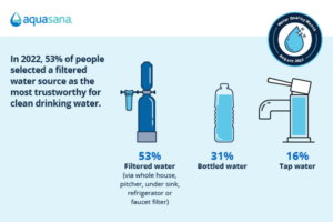 Aquasana